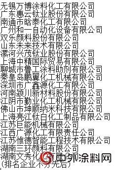 中國夢 塗料萬裏行走進金陵塗料、長江塗料、蘭陵集團等塗料企業