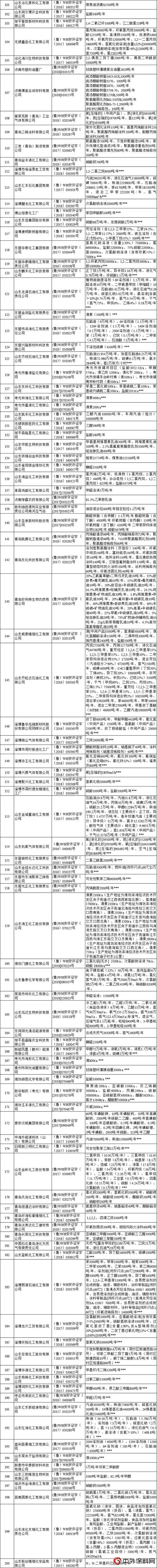 山東(dong) ：152家危化企業(ye) 安全生產(chan) 許可證被注銷，517家拿到安全生產(chan) 許可證