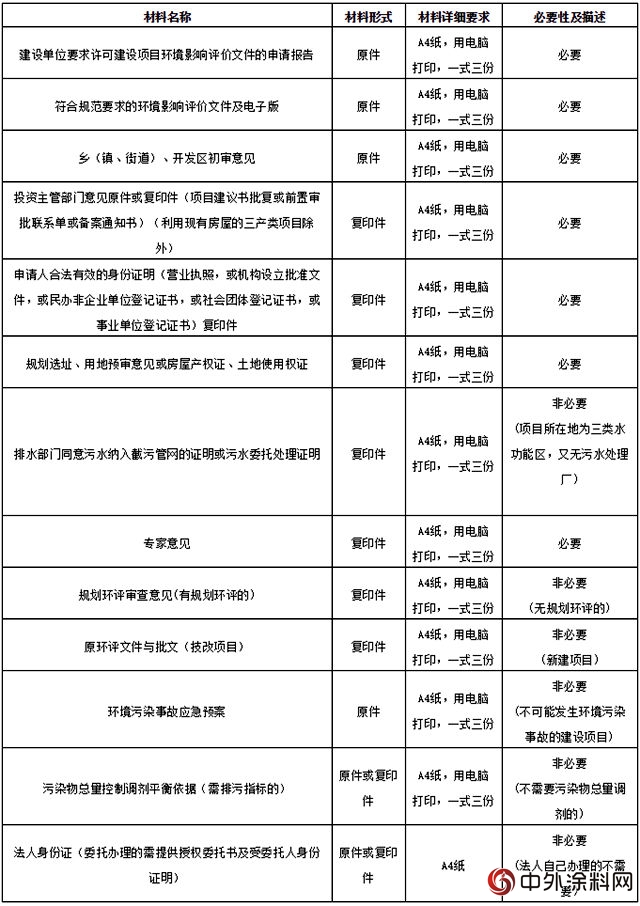 環保局：如何通過環評審批和審核(附資料清單) ！一文了解企業(ye) 環保審批相關(guan) 問題及需準備資料