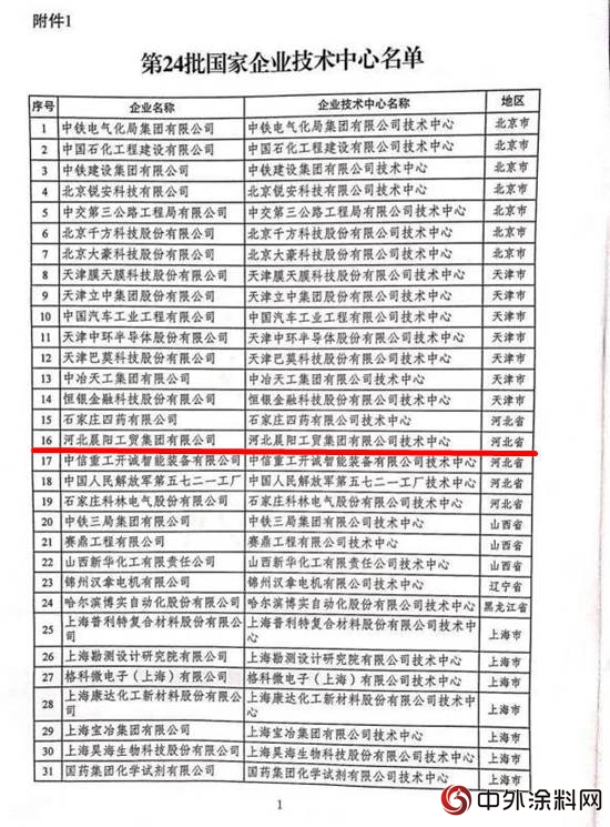 晨陽水漆成為(wei) 行業(ye) 內(nei) 唯一國家級企業(ye) 技術中心"128578"