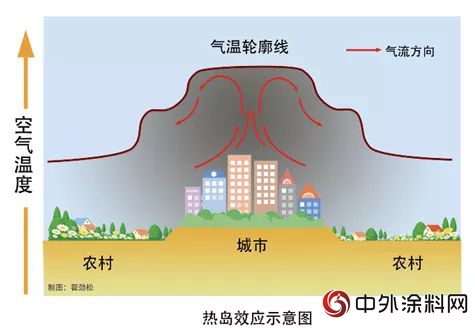 綠色建築節能防曬黑科技！三棵樹工程•太陽熱反射隔熱塗料，還城市清爽夏日