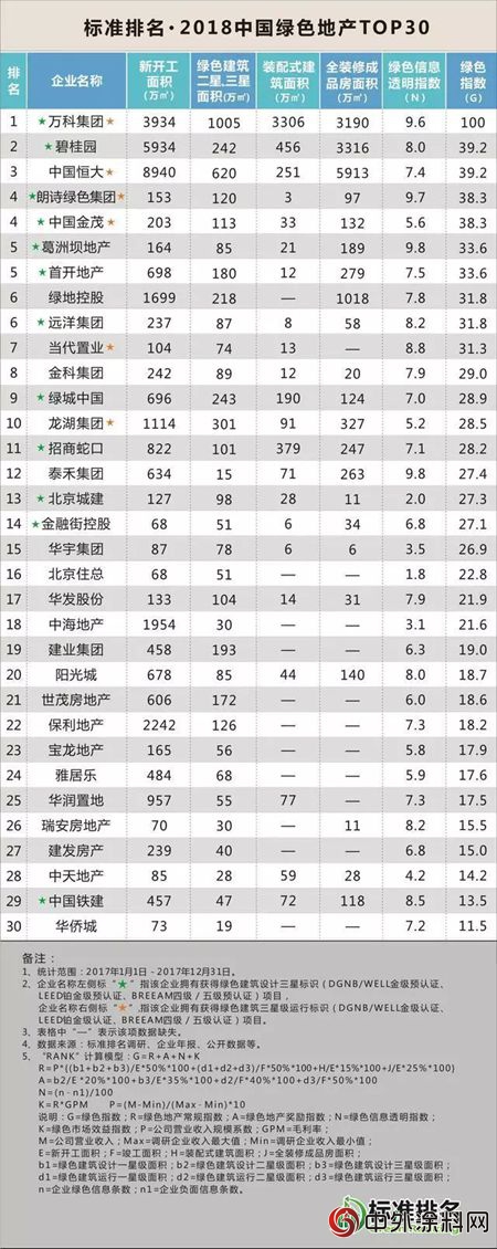 綠色建築節能防曬黑科技！三棵樹工程•太陽熱反射隔熱塗料，還城市清爽夏日