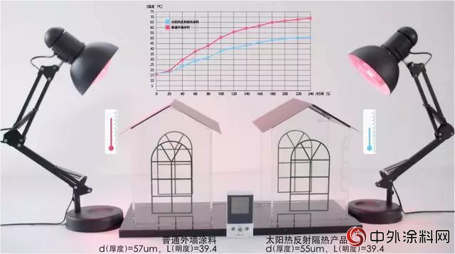 綠色建築節能防曬黑科技！三棵樹工程•太陽熱反射隔熱塗料，還城市清爽夏日