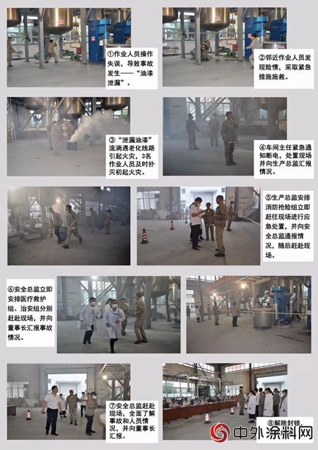 金陵塗料深入開展“安全生產(chan) 月”係列活動"128640"