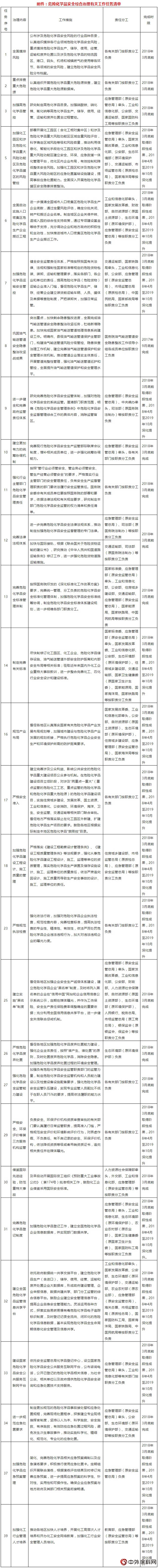 國務院安委辦：進一步加快推進危化品安全綜合治理工作