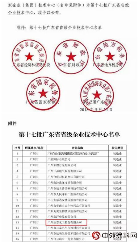 廣州集泰化工股份有限公司榮獲“省級企業(ye) 技術中心”稱號"128752"