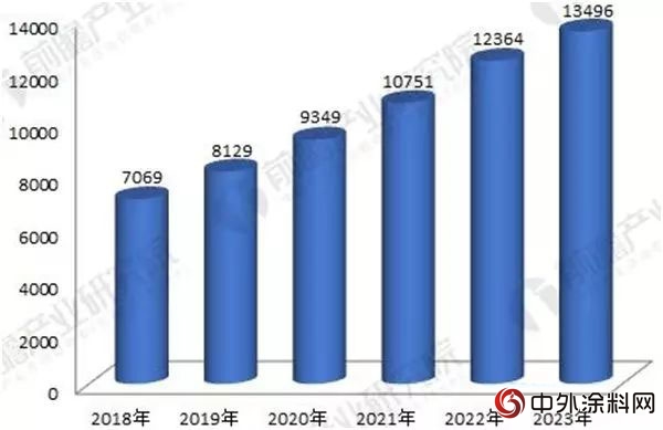鋼結構企業(ye) 如何升級表麵塗裝？巴德士水性工業(ye) 漆提供一整套解決(jue) 方案