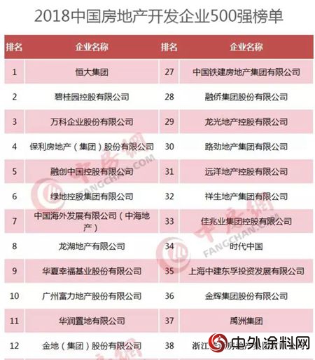 嘉寶莉地坪漆成為(wei) 禹洲地產(chan)  2018-2019年度戰略供應商"128819"