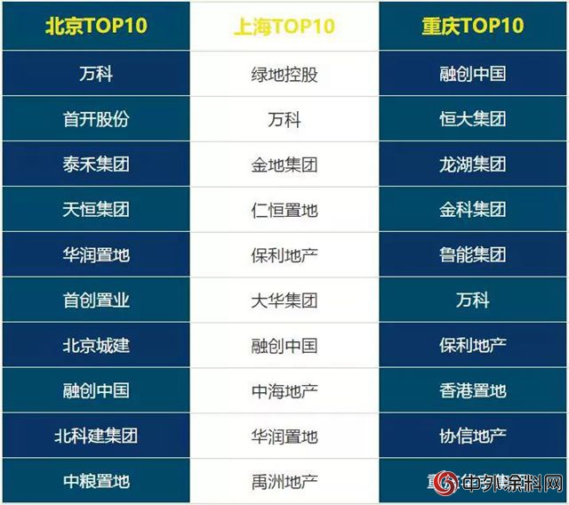 嘉寶莉地坪漆成為(wei) 禹洲地產(chan)  2018-2019年度戰略供應商"128819"