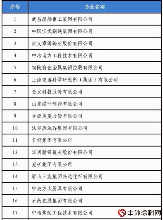 2018年國家技術創新示範企業(ye) 名單發布"129015"