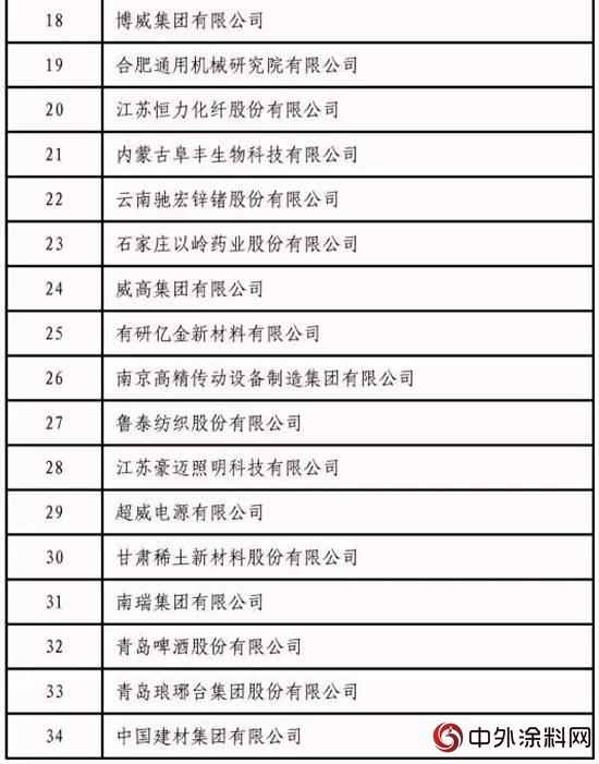 2018年國家技術創新示範企業(ye) 名單發布"129015"