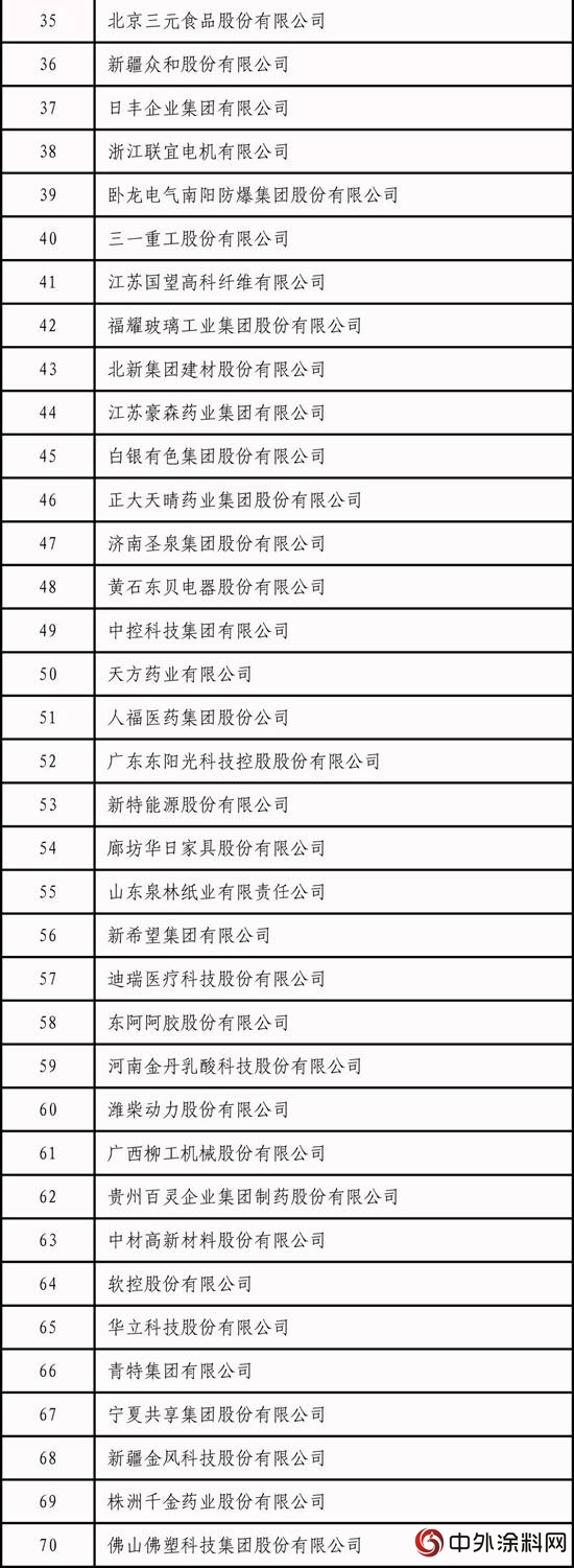 2018年國家技術創新示範企業(ye) 名單發布"129015"