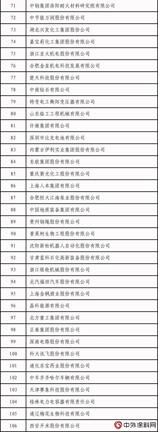 2018年國家技術創新示範企業(ye) 名單發布"129015"