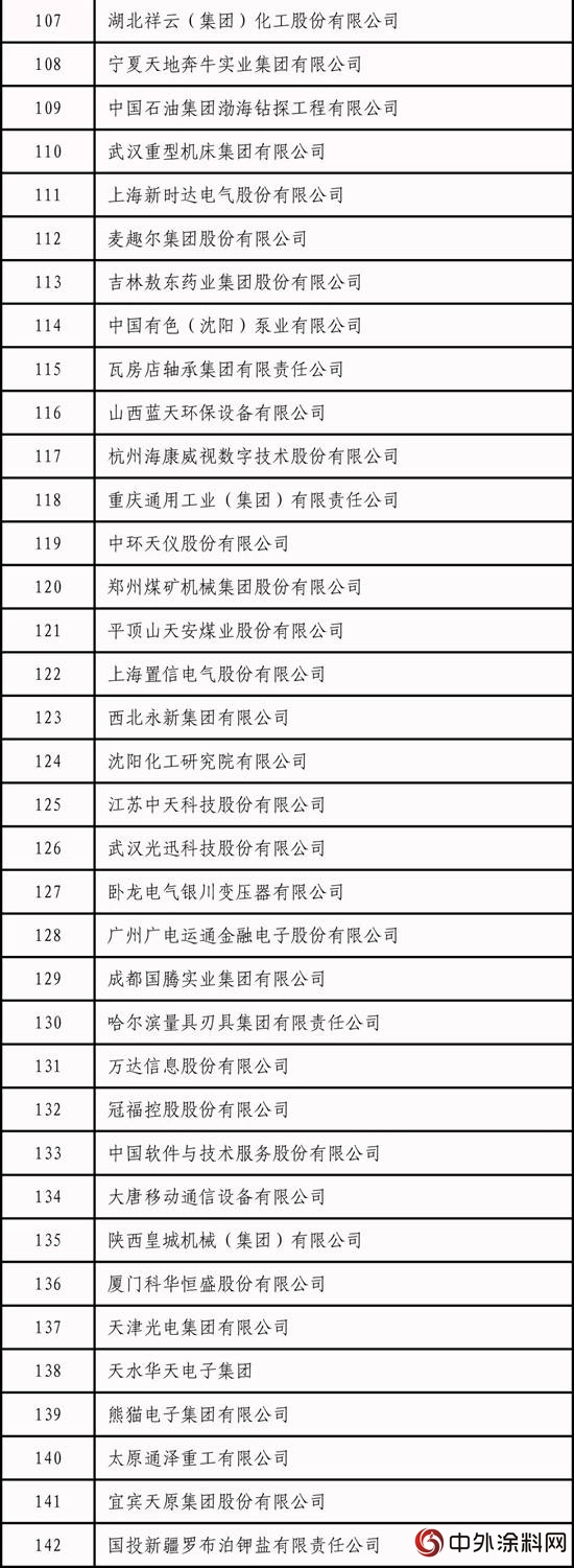 2018年國家技術創新示範企業(ye) 名單發布"129015"