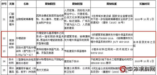 河北:禁用VOCs含量超標建築塗料、膠粘劑，推廣水漆"129065"