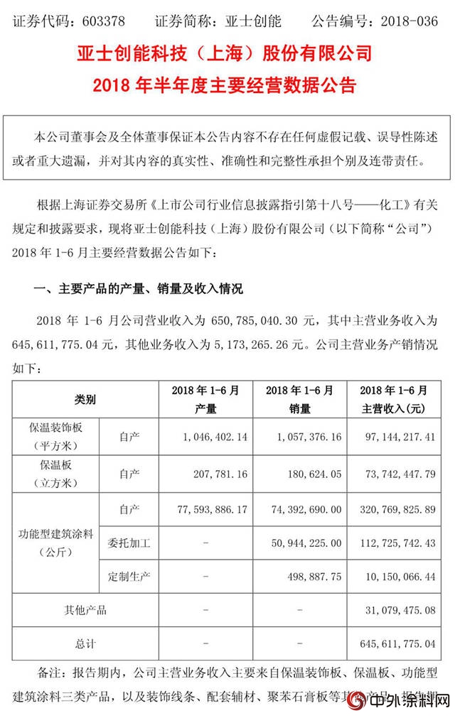 亞(ya) 士創能半年度淨利1927.92萬(wan) "129098"