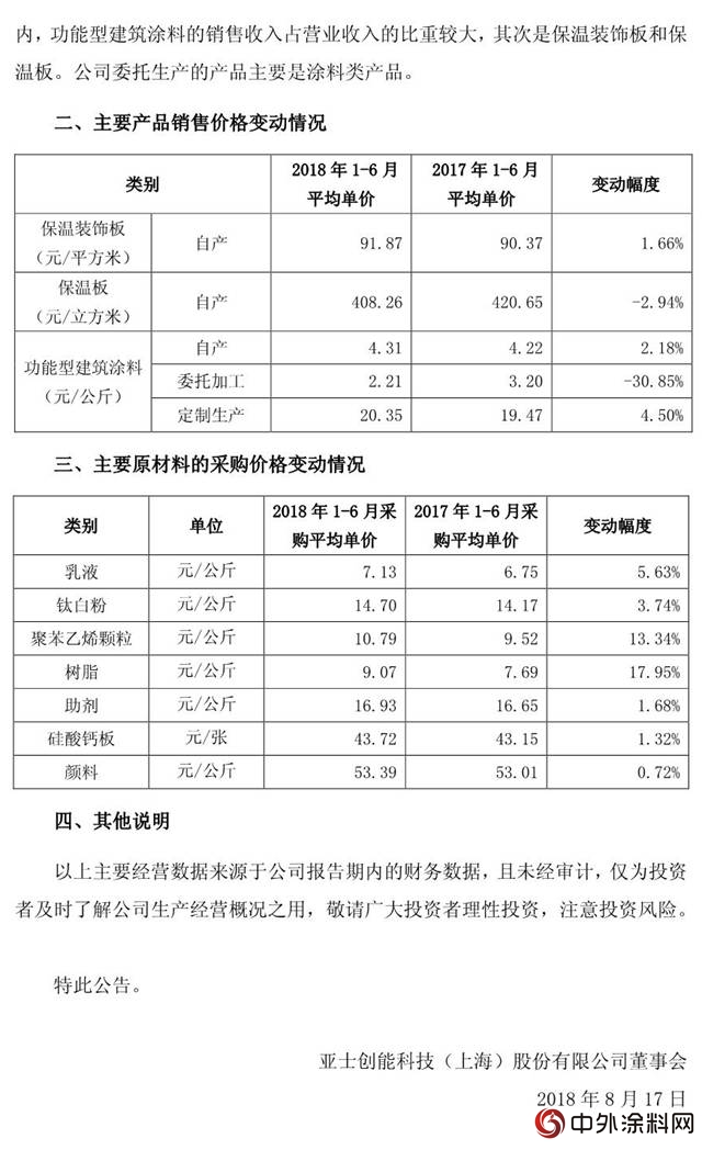 亞(ya) 士創能半年度淨利1927.92萬(wan) "129098"