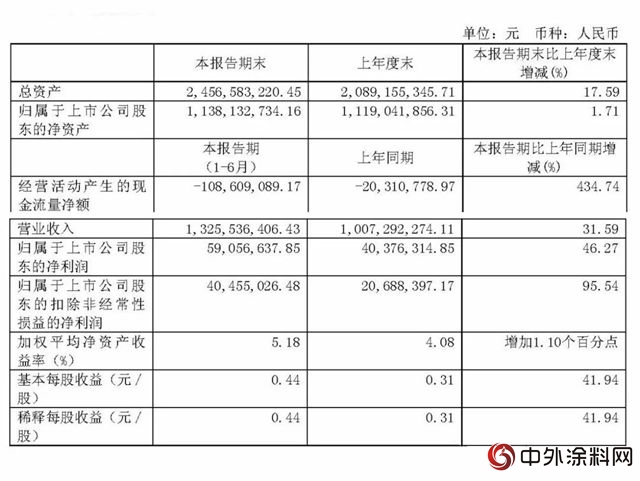 三棵樹：下半年將推進防水卷材及一體(ti) 化板產(chan) 品上市"129117"