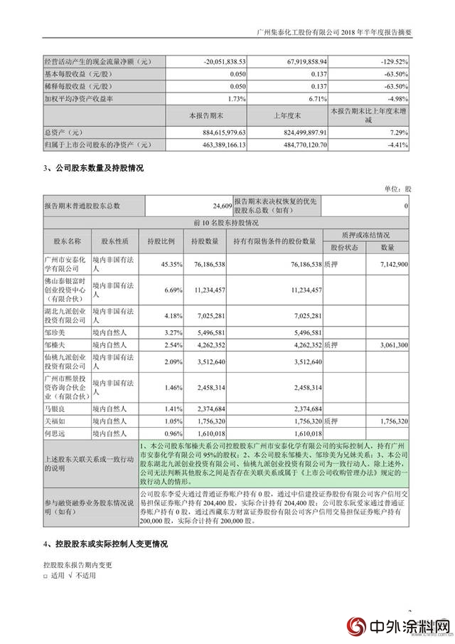 集泰股份預計前三季度淨利潤900.00萬(wan) 元至1800.00萬(wan) 元