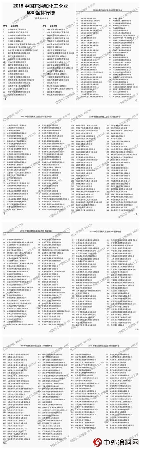 三棵樹塗料、湘江塗料、PPG等塗料企業(ye) 入圍中國石油化工500強(附榜單)