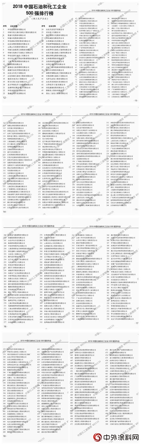 三棵樹塗料、湘江塗料、PPG等塗料企業(ye) 入圍中國石油化工500強(附榜單)