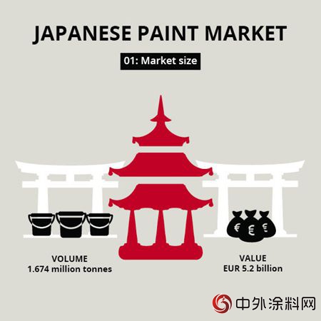 圖說日本塗料市場"
129223"