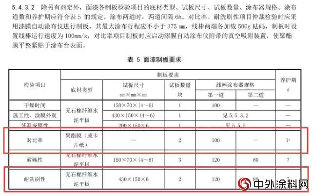 GB/T 9756-2018《合成樹脂乳液內(nei) 牆塗料》獲批發布"129233"