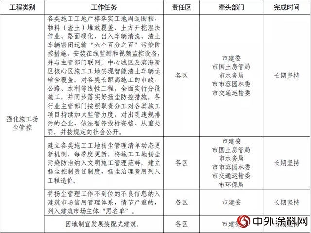 停工令又要來! 但是今年不再“一刀切”!