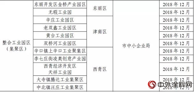 停工令又要來! 但是今年不再“一刀切”!