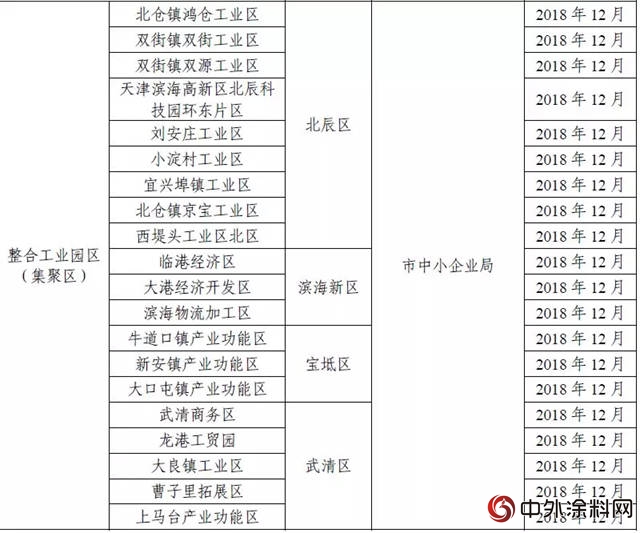 停工令又要來! 但是今年不再“一刀切”!