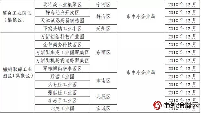 停工令又要來! 但是今年不再“一刀切”!