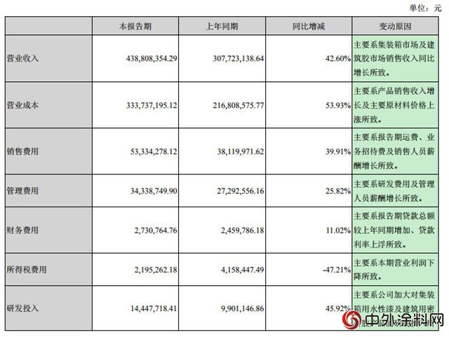 集泰化工半年度利潤腰斬 原因何在？"
129258"