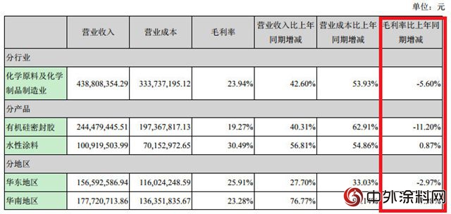 集泰化工半年度利潤腰斬 原因何在？"
129258"