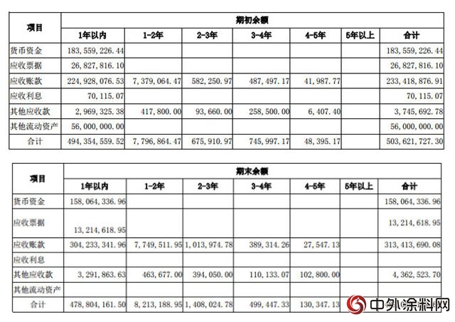 集泰化工半年度利潤腰斬 原因何在？"
129258"