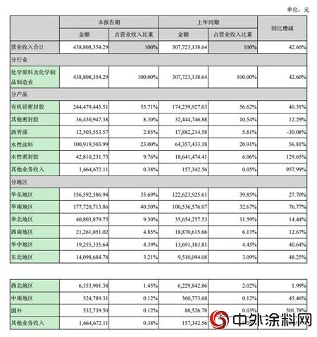 集泰化工半年度利潤腰斬 原因何在？"
129258"