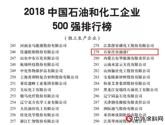 石家莊市油漆廠再次榮登2018中國石油和化工企業(ye) 500強榜單！