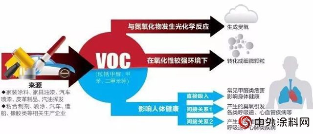政策輻射 北京周邊市縣鼓勵水性塗料法律法規密集出台"129313"
