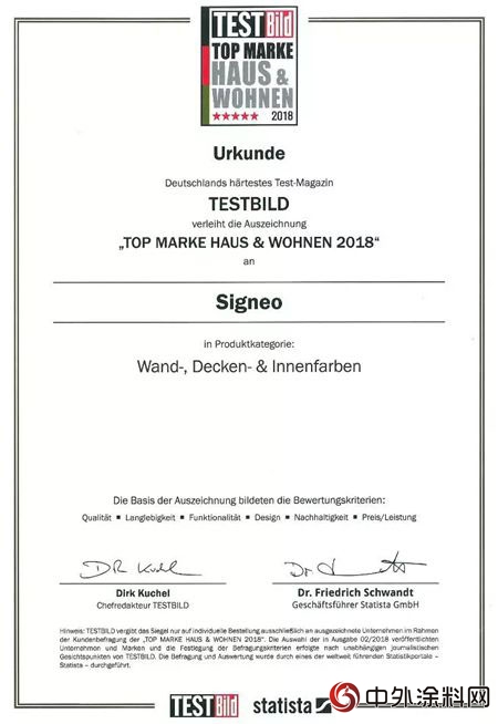 Signeo德國詩瓏漆斬獲“Award2018深受歡迎家用塗料品牌”獎