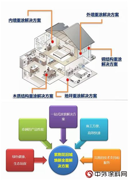 紫荊花舊城煥新全麵解決(jue) 方案2.0來襲，“煥”醒城市新麵貌"129359"