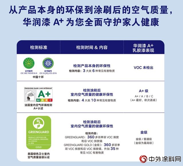 水性漆選華潤漆 華潤漆“自成膜技術”榮獲國家專利"
129399"