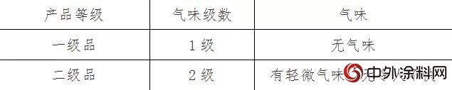 四項廣東(dong) 省地方標準新鮮出爐！省質監局將建立地方標準新聞發布會(hui) 常態機製"129401"