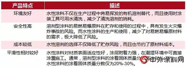 2018年我國水性塗料行業(ye) 發展趨勢分析 “油改水”推動水性塗料大發展`