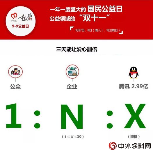 “益”起來，固克再度攜手阿拉善SEE與(yu) 騰訊公益保衛碧水藍天"129534"