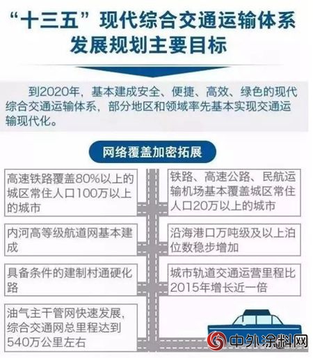 15萬(wan) 億(yi) 國家項目“大放水”能否刺激內(nei) 需，帶動交通塗料井噴?