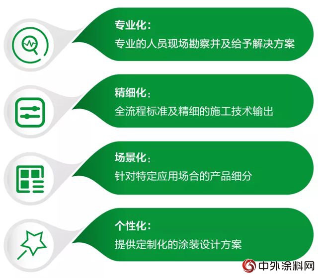 共築綠色校園，三棵樹工程•綠色校園係統解決(jue) 方案全方位嗬護學子健康成長