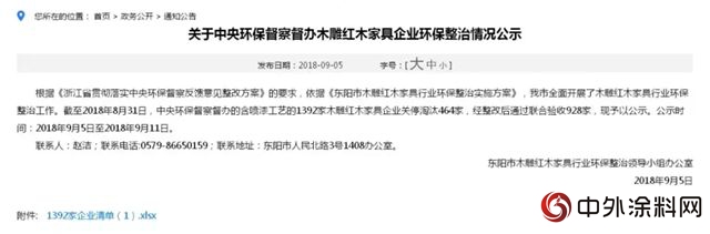 東(dong) 陽市全麵開展木雕紅木家具行業(ye) 環保整治工作，關(guan) 停淘汰464家含噴漆工藝的木雕紅木家具企業(ye) ！