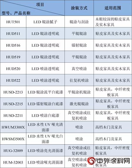 匯龍：LED UV光固化“雙雄”"129592"