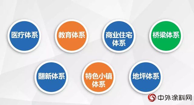 如何通過嘉寶莉建塗產(chan) 品打造綠色醫療？
