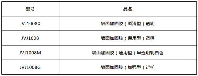 什麽是牆麵加固膠？牆麵加固膠、牆固和白乳膠的區別？"
129680"