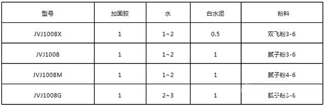 什麽是牆麵加固膠？牆麵加固膠、牆固和白乳膠的區別？"
129680"
